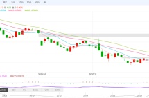 从全球市场看，个人资产避险选哪里？