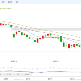 从全球市场看，个人资产避险选哪里？