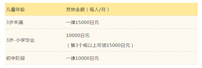 科普：在日本，我们养个娃能拿多少补贴？