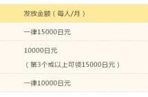 科普：在日本，我们养个娃能拿多少补贴？