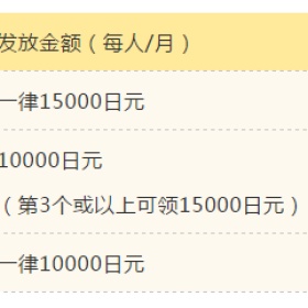 科普：在日本，我们养个娃能拿多少补贴？