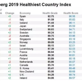 走进直播间 | 欧洲强国西班牙教育、医疗、房产、移民那些事~