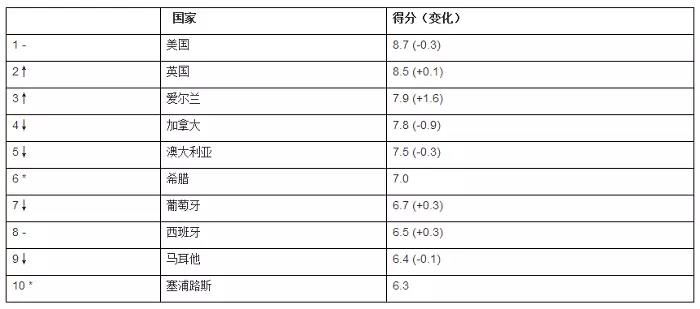 讲座预告 | 省时省钱的希腊购房移民，教育、身份、福利全解析！