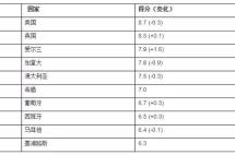 讲座预告 | 省时省钱的希腊购房移民，教育、身份、福利全解析！