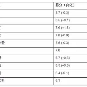 讲座预告 | 省时省钱的希腊购房移民，教育、身份、福利全解析！