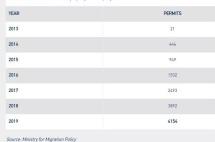 截至一季度希腊黄金签证数据，中国投资者占比近六成！