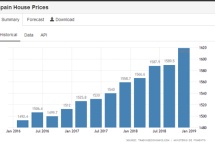 游历欧洲后，为何我钟爱小众又有烟火气的西班牙？