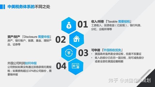新移民登陆美国前了解这些税务常识，少交很多税