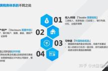 新移民登陆美国前了解这些税务常识，少交很多税