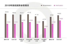 2019华侨生联考报名开始啦，最低200多分上国内一流大学！