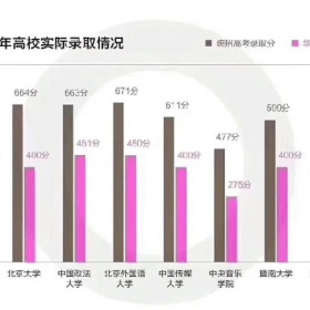 2019华侨生联考报名开始啦，最低200多分上国内一流大学！