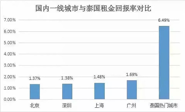 除了旅游和房产，泰国国际学校也在吸引无数中国人！