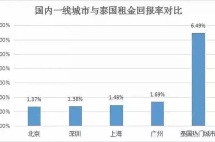 除了旅游和房产，泰国国际学校也在吸引无数中国人！
