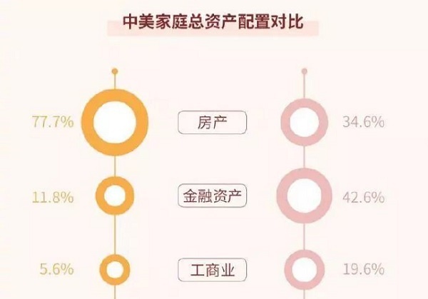 月薪2万幸福感却不高？“他”会给你感受幸福的机会