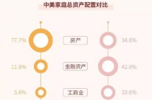 月薪2万幸福感却不高？“他”会给你感受幸福的机会
