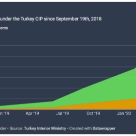 为啥要移民土耳其，因为这样能去美国