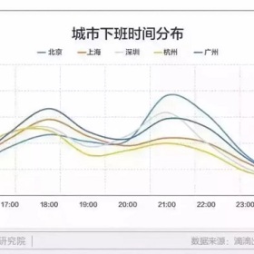 男子马路深夜当众崩溃大哭,引数万人点赞，我们为何要那么拼！