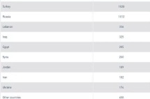 希腊移民申请国人居榜首，看看哪个区域房产最受欢迎