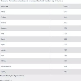 希腊移民申请国人居榜首，看看哪个区域房产最受欢迎