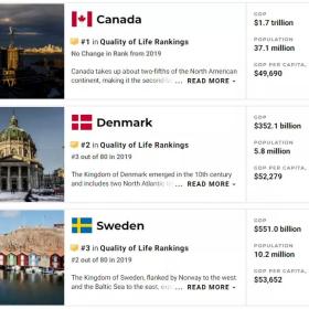 连续5年卫冕冠军，全球生活质量最高，疫苗战打的稳、准、狠，这是啥神仙国家