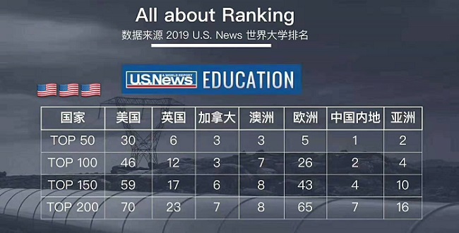 北美PK欧洲移民，谁更胜一筹？