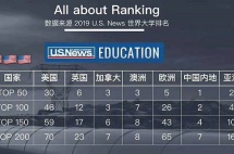 北美PK欧洲移民，谁更胜一筹？