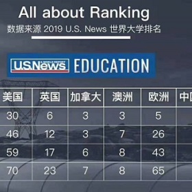 北美PK欧洲移民，谁更胜一筹？