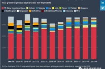 澳大利亚宣布商业创新与投资签证重大变化；砍掉5个类别，提高资金要求