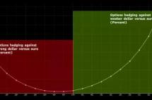 2018美元是涨还是跌？主流共识可能“又错了”