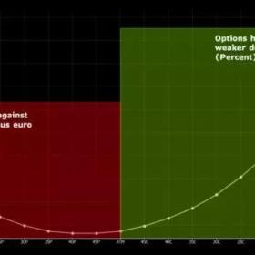 2018美元是涨还是跌？主流共识可能“又错了”