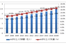 广场舞大妈年薪40万：父母赚的跟你一样多，凭啥在家帮你带娃