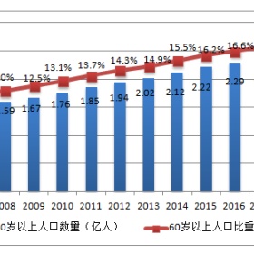 广场舞大妈年薪40万：父母赚的跟你一样多，凭啥在家帮你带娃