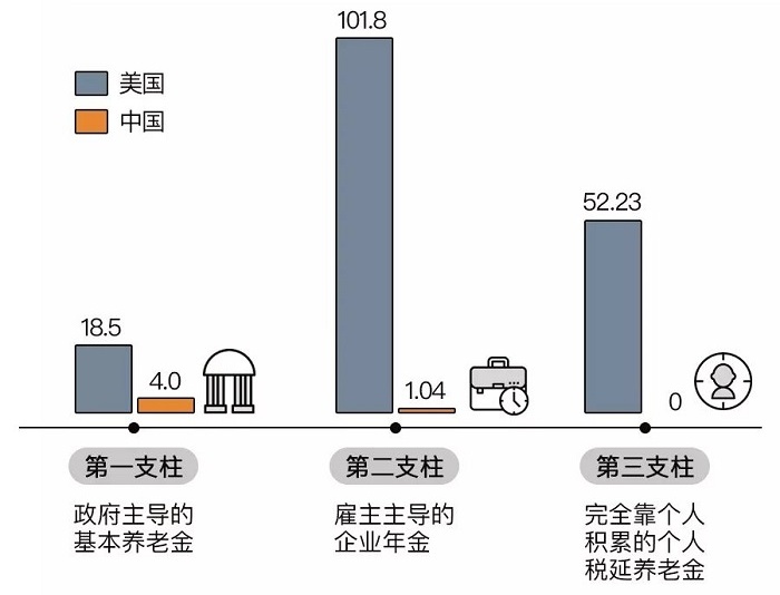 美国人多大年龄退休？能领多少钱？美国华人养老要注意哪些问题？