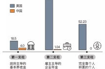 美国人多大年龄退休？能领多少钱？美国华人养老要注意哪些问题？