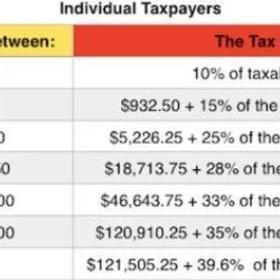美国报税季已经开始，哪些人需要关注？税改对报税有哪些影响？