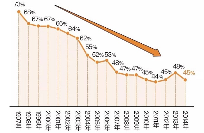 70、80后，有想过“人还在，钱没了，上有老下有小”该怎么办