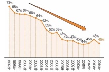 70、80后，有想过“人还在，钱没了，上有老下有小”该怎么办