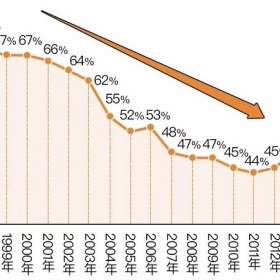 70、80后，有想过“人还在，钱没了，上有老下有小”该怎么办