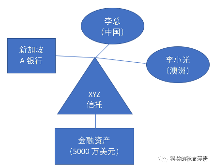 新加坡不可撤销信托可以规避CRS？这四大风险你需要知道