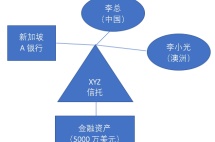 新加坡不可撤销信托可以规避CRS？这四大风险你需要知道