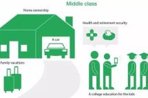 美国中产也分三六九等？你是在电视里认识美国的吧！