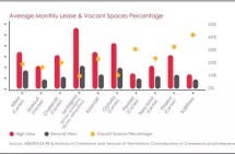 希腊房产走势分析，这些投资点决定了你买的房产能涨多少