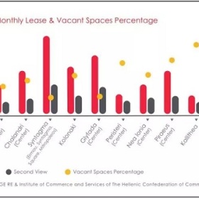 希腊房产走势分析，这些投资点决定了你买的房产能涨多少