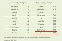 移民爱尔兰=移民英国，甚至优于英国