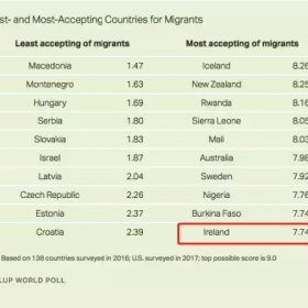 移民爱尔兰=移民英国，甚至优于英国