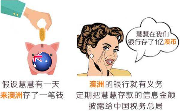 CRS是什么意思 CRS税务信息交换系统如何规避