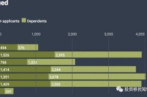 葡萄牙1月黄金签证，开局良好，中国申请人占比却在下降