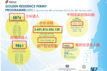 2018葡萄牙年终总结，房产发展势头依旧强劲！