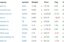 全球股市各大指数背后是哪些公司