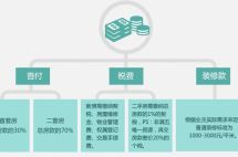 移民加拿大后，我还能在国内买房吗？房子还能卖出去吗？